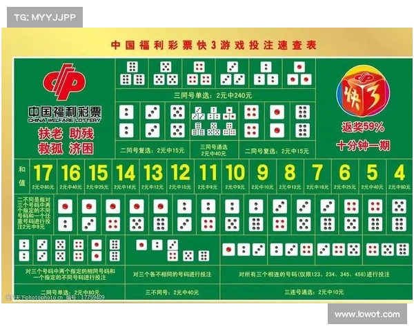 吉林快3投注技巧与投注技巧分析帮助玩家精准预测开奖结果提高中奖概率 吉林快3投注技巧与投注技巧分析帮助玩家精准预测开奖结果提高中奖概率